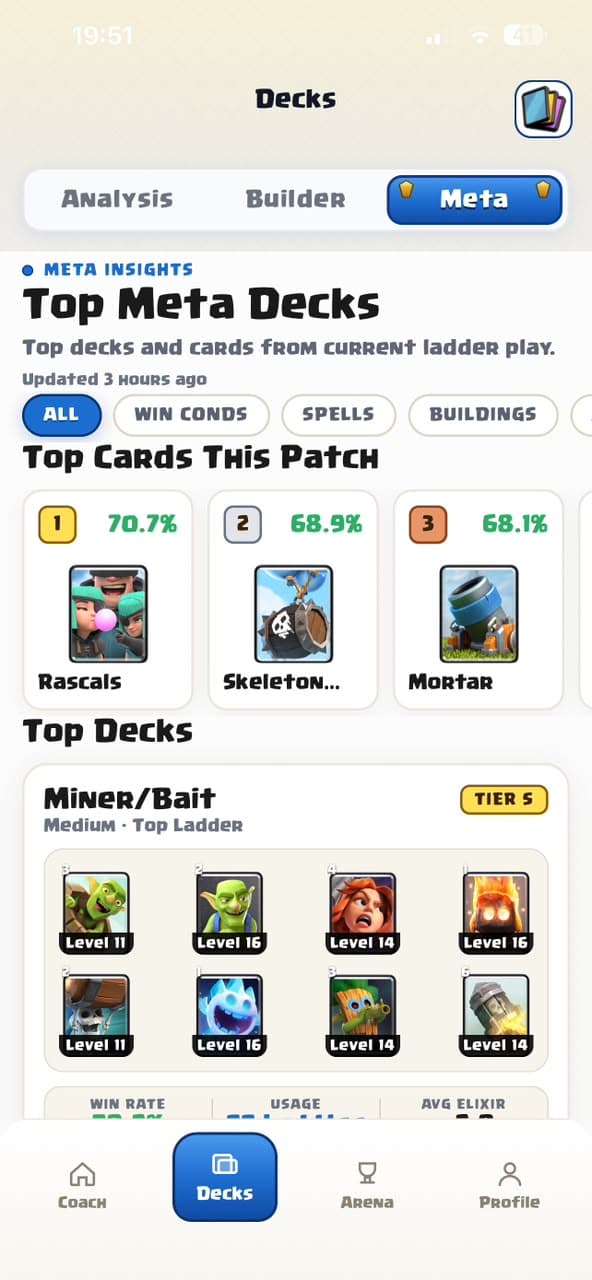 RoyaleCoach AI meta decks rankings with deck performance details